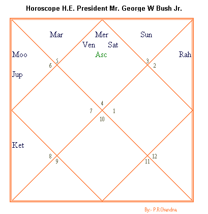 Horoscope  H.E. President Mr. George W Bush Jr.