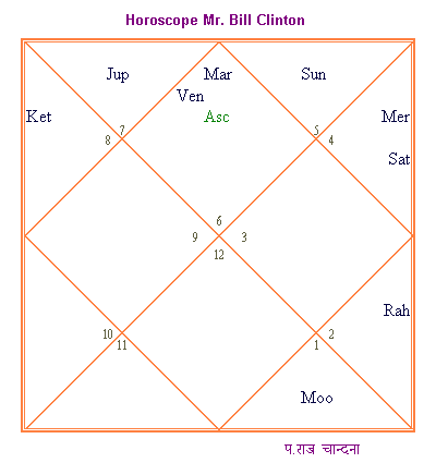bill.gif (5916 bytes)